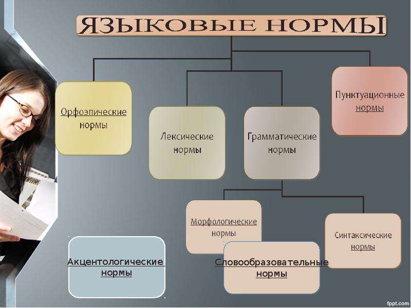 Проект на тему деловой русский язык - 98 фото