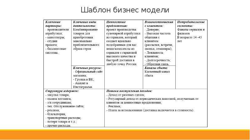 Ключевые ресурсы проекта