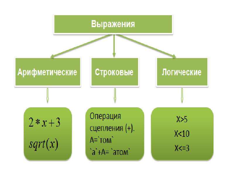 Презентация объекты алгоритмов