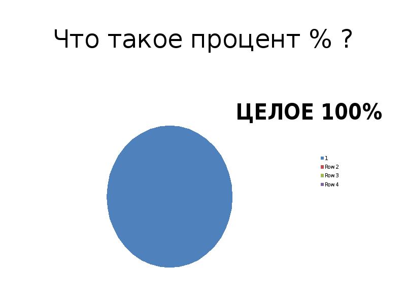 Процент что это такое