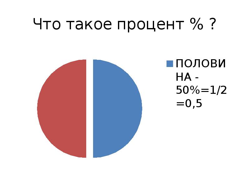 Сколько процентов занимает украина