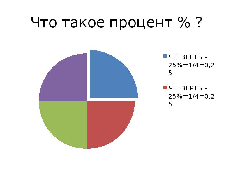 Сколько процентов украины занято