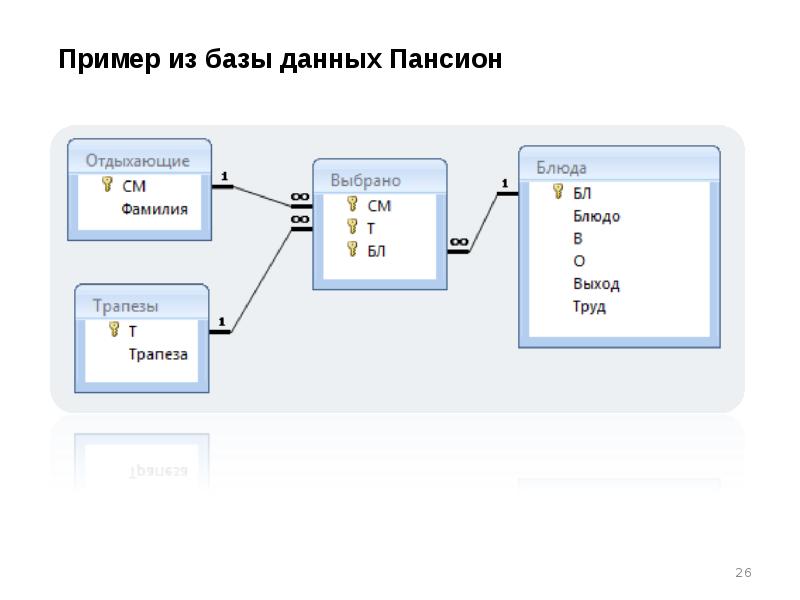 Схема хранения данных звезда