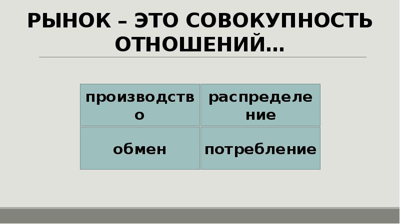 Рынок совокупность всех отношений а также