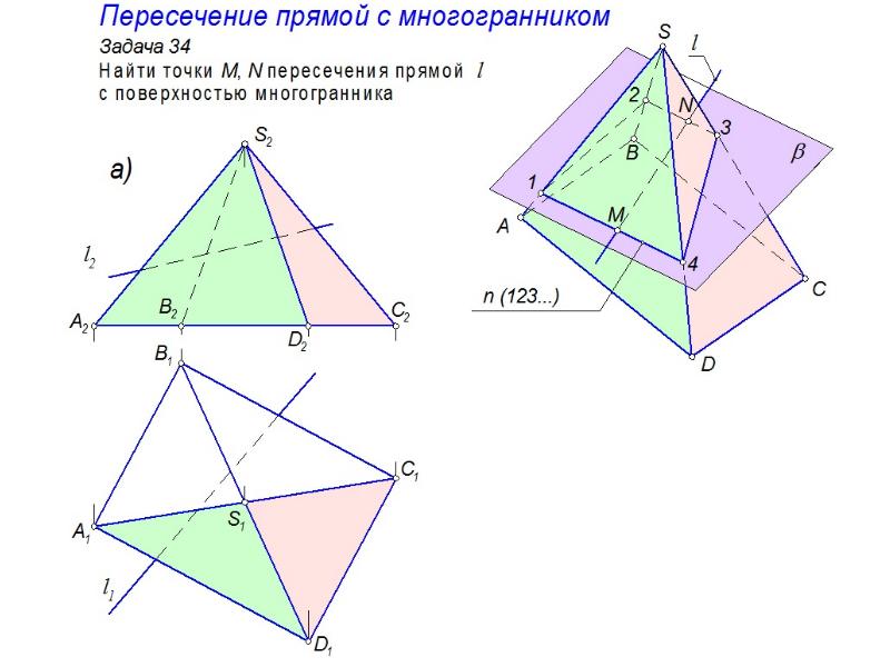 Сечения многогранников 10 класс презентация