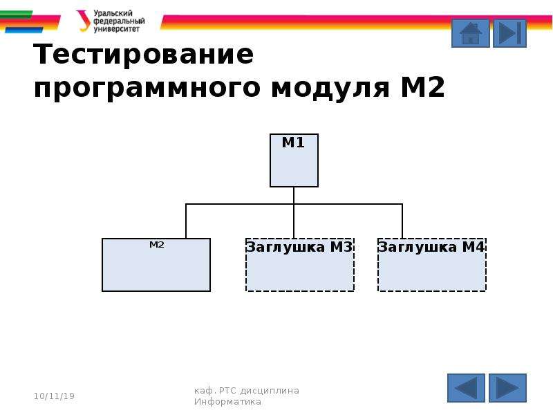 Программный модуль. Поддержка и тестирование программных модулей. 