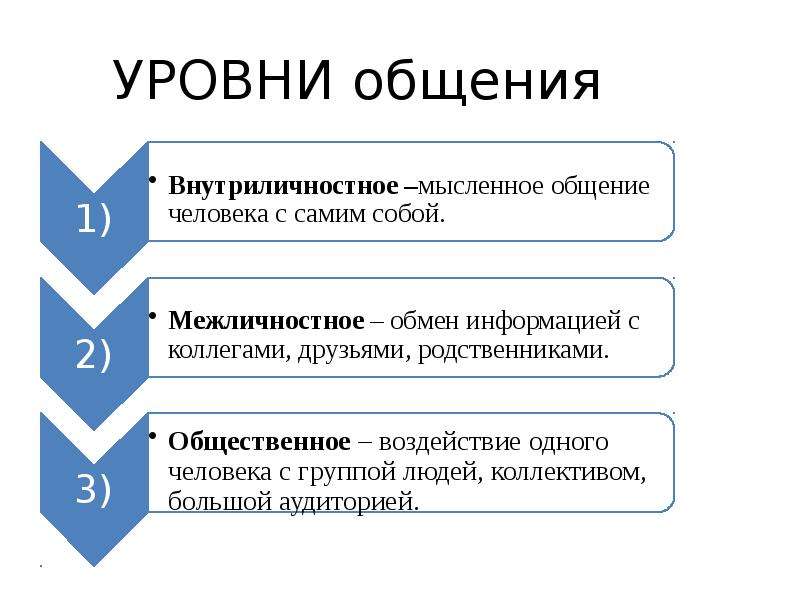 Стили Общения Медсестры