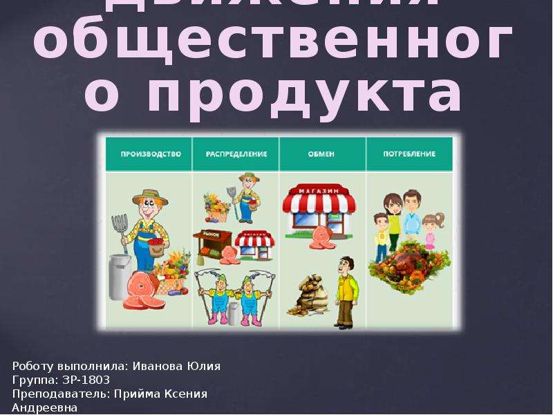 Таблица основные стадии движения продукта обществознание 7. Стадии движения продукта. 4 Стадии движения продукта. Стадии движения общественного продукта. Стадии общественного продукта.