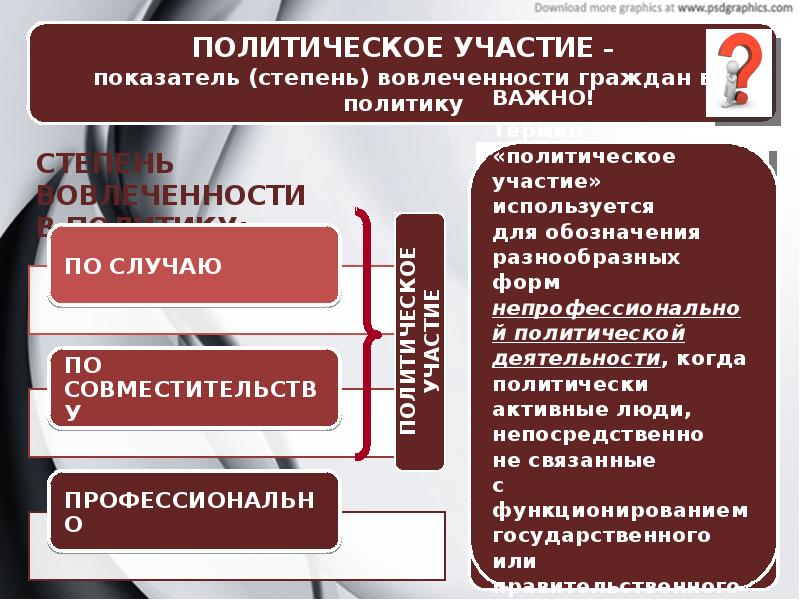 Политическое участие обществознание 9 класс