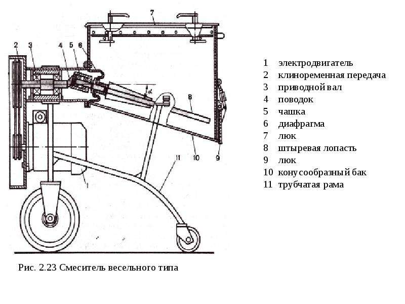 Машины для штукатурных работ презентация