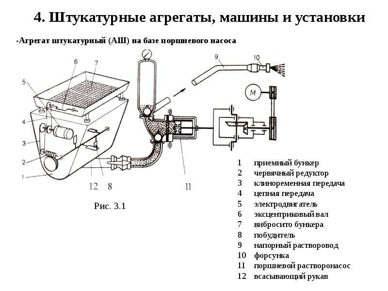 Машины для штукатурных работ презентация