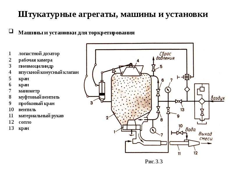 Машины для штукатурных работ презентация