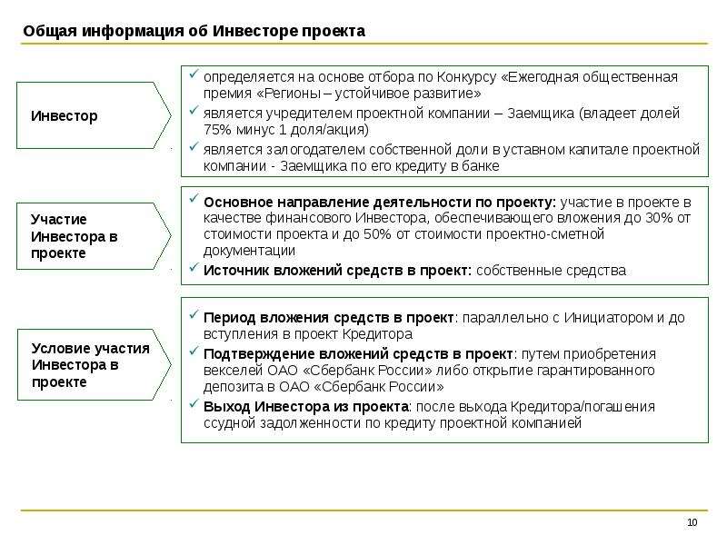 Условия выхода инвестора из проекта. Условия выхода инвестора из проекта долг.