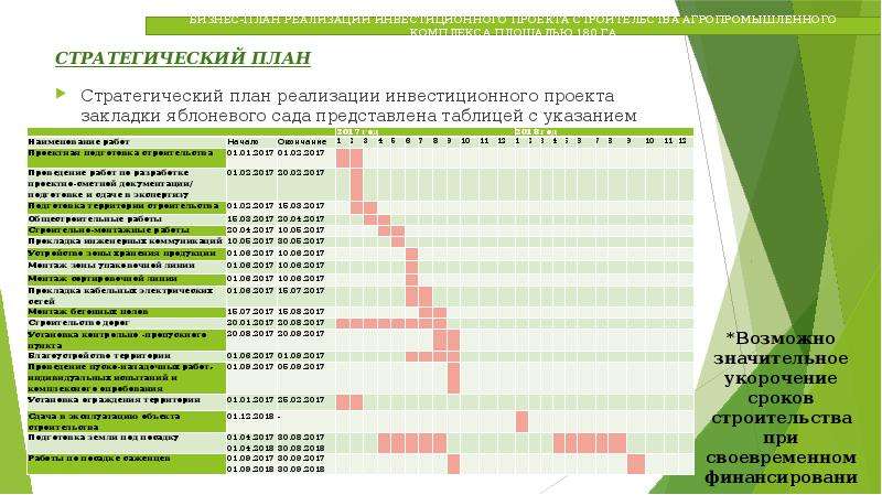 План реализации инвестиционного проекта