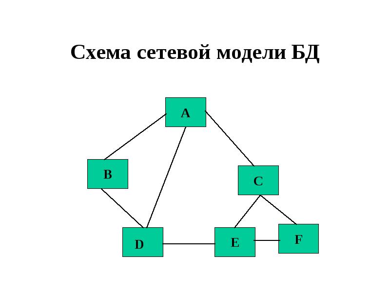 Система управления базами данных это информационная структура хранящаяся во внешней памяти