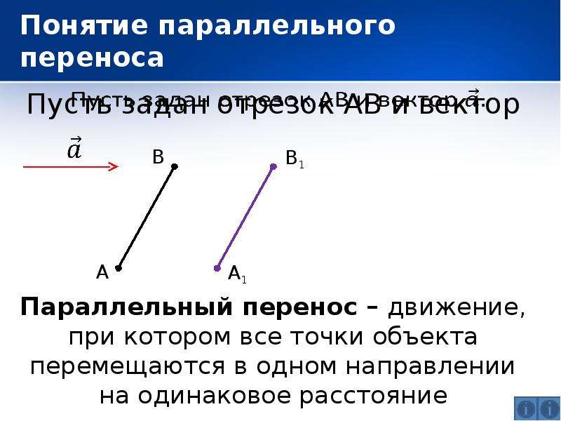 Геометрия 11 класс параллельный перенос презентация