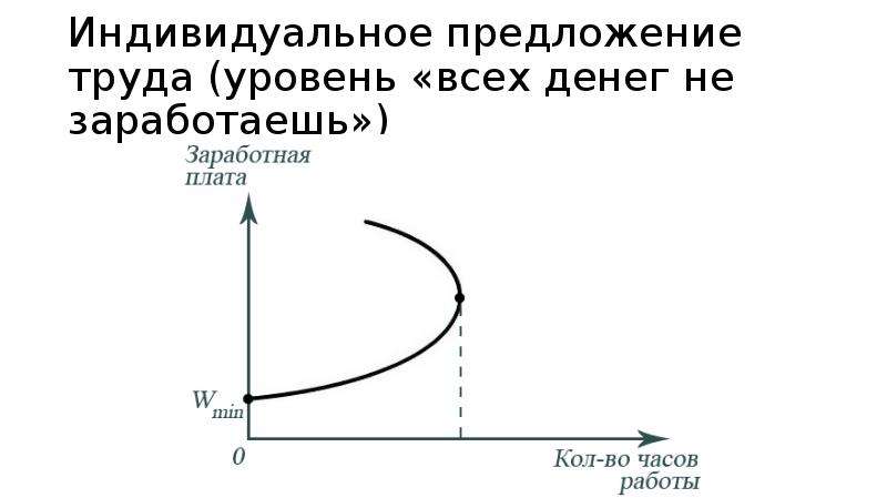 Заработная плата предложение