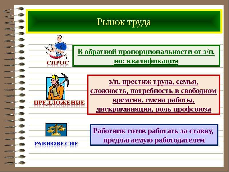 Презентация рынок труда география 8 класс