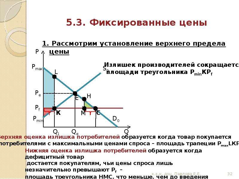 Предел стоимости