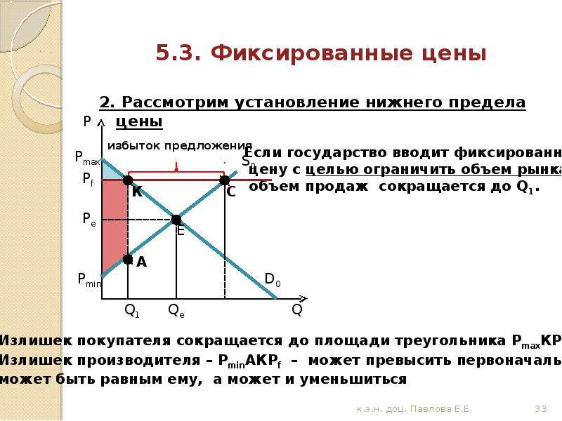 Совершенная конкуренция оптимальный объем производства. Установление Нижнего предела цены. Рынок капитала в условиях совершенной конкуренции. Последствия установления Нижнего предела цен. В условиях совершенной конкуренции контроль над ценой.