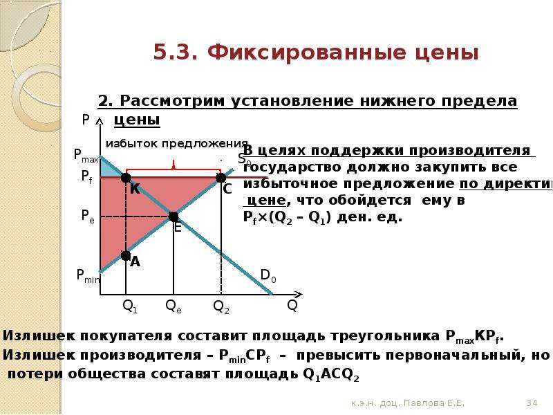 Нижний предел