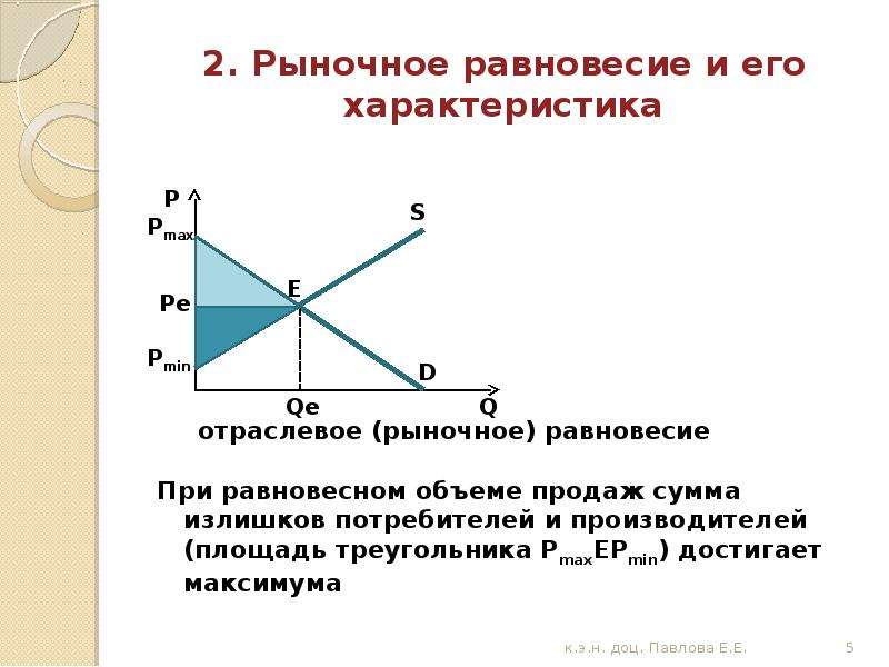 Рыночное равновесие это. Как устанавливается рыночное равновесие. Рыночное равновесие. Параметры рыночного равновесия. От чего зависит рыночное равновесие. Отраслевое рыночное равновесие.