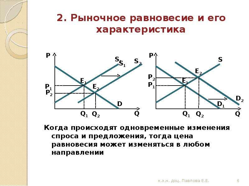 Равновесие в экономике