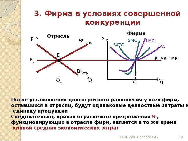 План на тему деятельность фирмы в условиях конкуренции