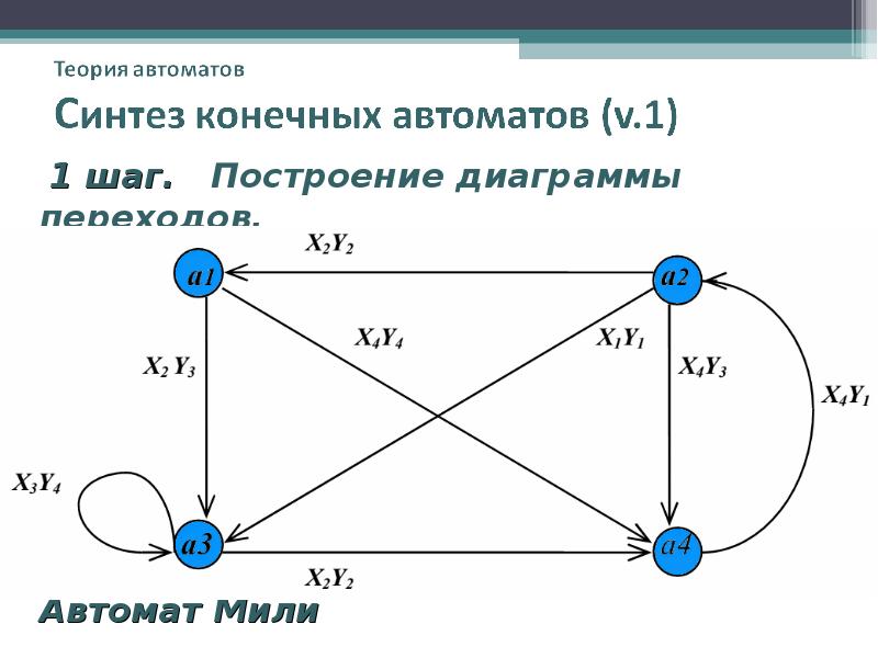 Схема конечного автомата