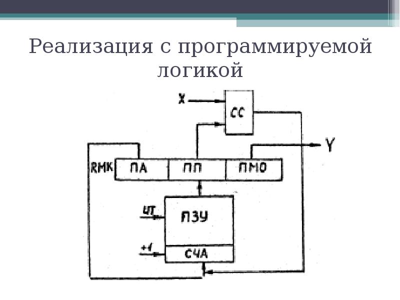 Реализация конечных автоматов схемами