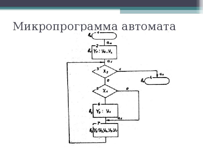 Реализация конечных автоматов схемами