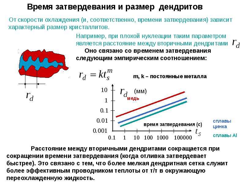 Последовательная схема затвердевания при производстве отливок характерна для