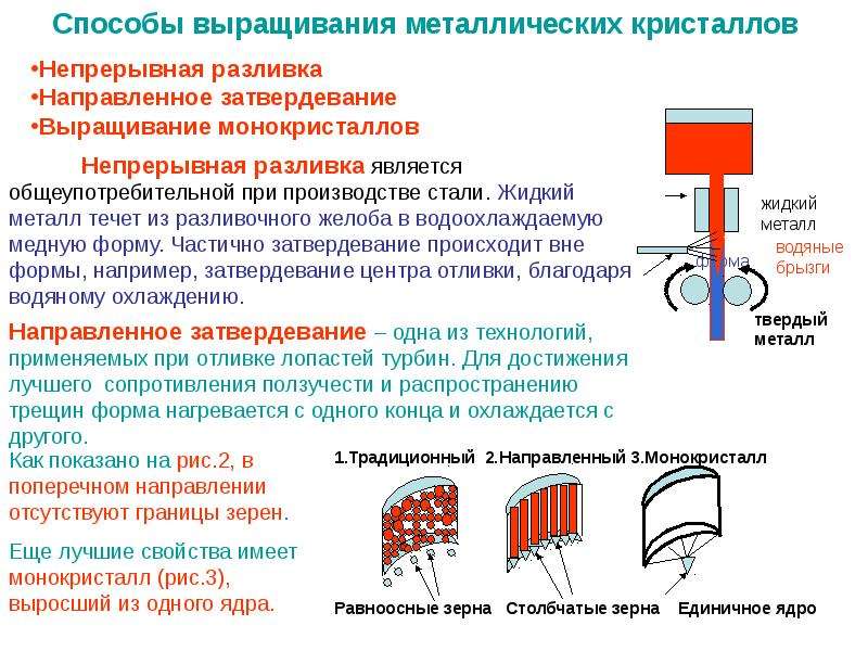 Последовательная схема затвердевания при производстве отливок характерна для