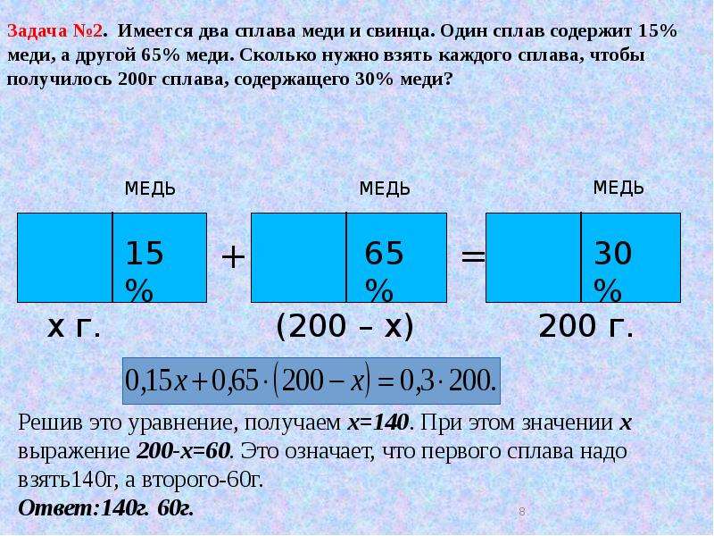 Сплав содержит 42 процента свинца 30 процентов олова и 28 меди постройте круговую диаграмму решение