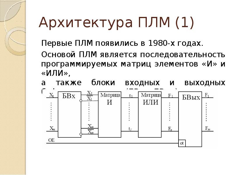 Временной анализ программируемых логических интегральных схем