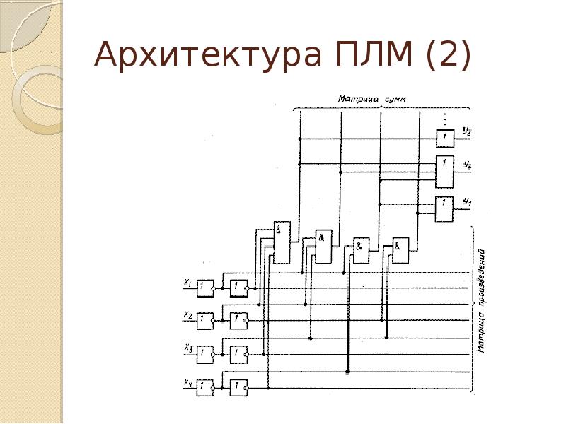 Программирование логических интегральных схем