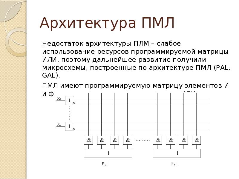 Интегральную схему изобрел изобрели