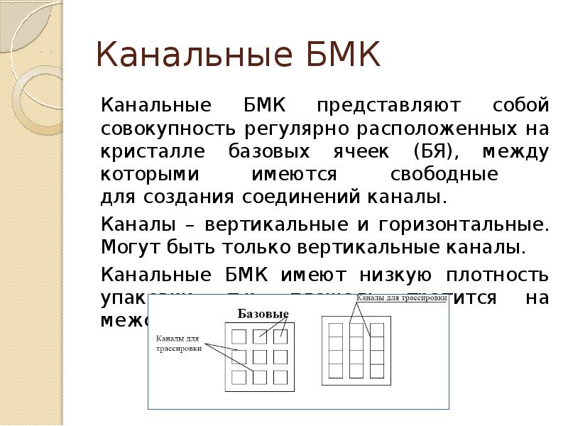 Временной анализ программируемых логических интегральных схем