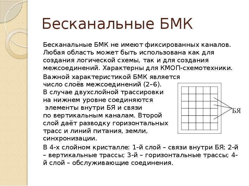 Временной анализ программируемых логических интегральных схем