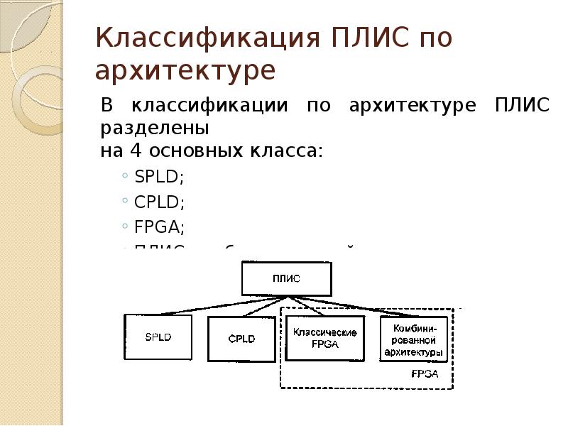 Компьютеры элементной базой которых являются большие интегральные схемы относятся к компьютерам