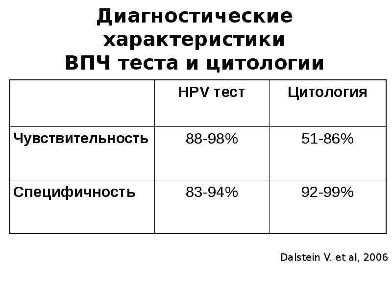 Диагностические характеристики