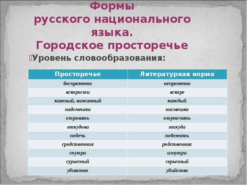 Forms rus. Формы русского языка. Городское просторечие примеры. Городское просторечие примеры слов. Все формы в русском языке.