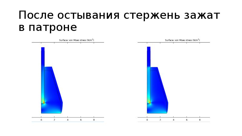 Температура напряжений