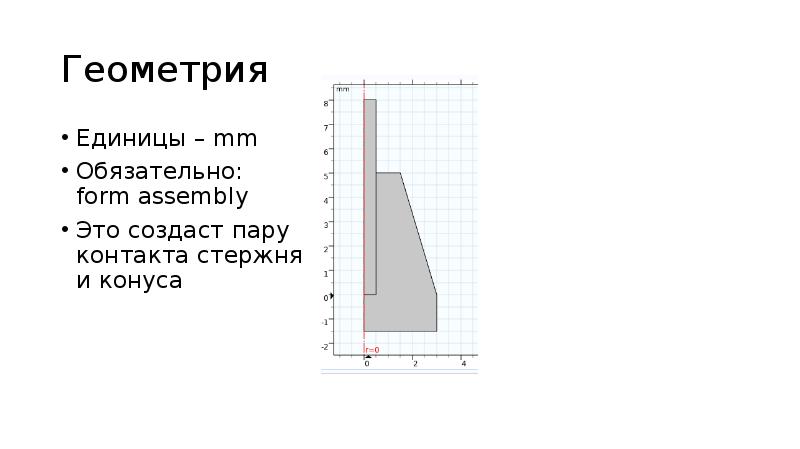 Температура напряжений. Температурная с конусом. Геометрическая единица.