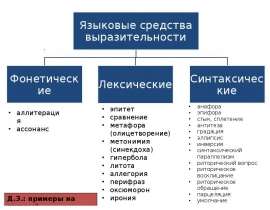 Языковой выразительности является