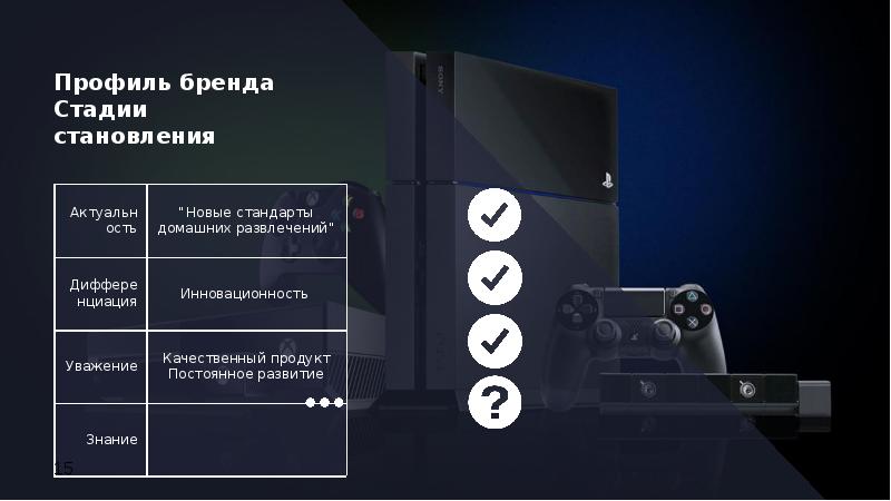 Playstation когда будет презентация