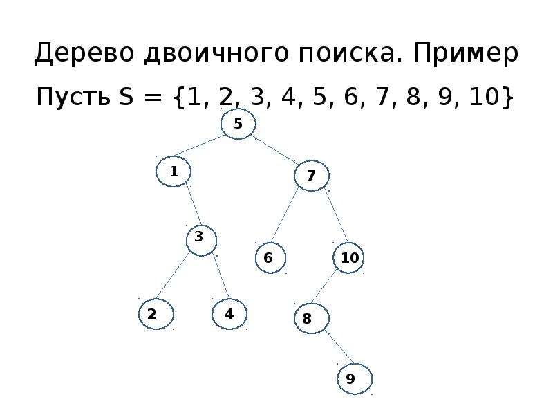 Бинарное дерево