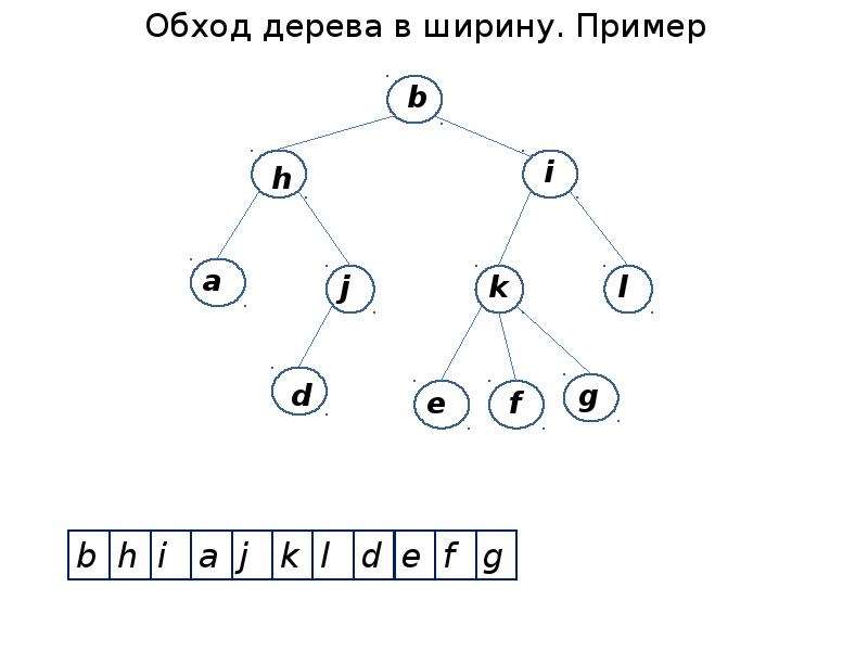 Построить дерево связей