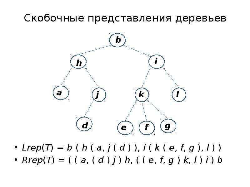 Постройте дерево игры. Алгоритм построения бинарного дерева. Построение двоичного дерева. Бинарное дерево схема. Высота бинарного дерева.