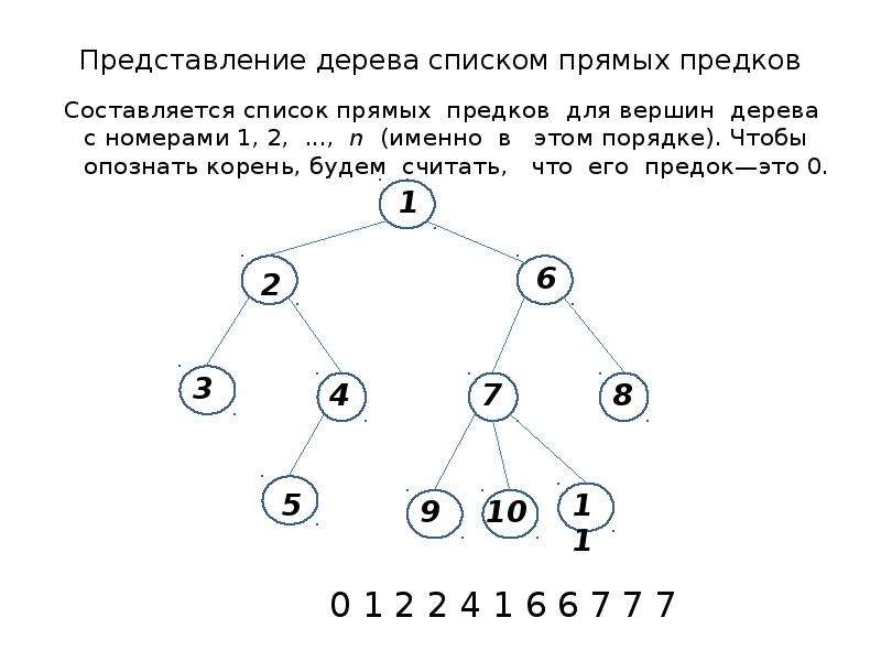 Постройте дерево игры. Полное бинарное дерево. Высота бинарного дерева. Бинарное дерево схема. Список прямых предков.